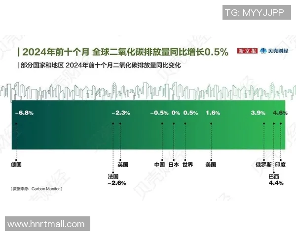 全球气候变化加剧 各国携手推进绿色能源转型与碳排放减排目标 全球气候变化加剧 各国携手推进绿色能源转型与碳排放减排目标