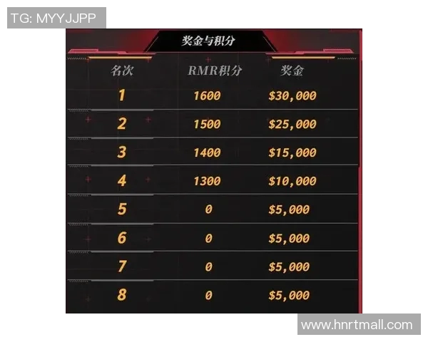 V5战队以83分稳居Major赛积分榜首位竞争激烈引人关注