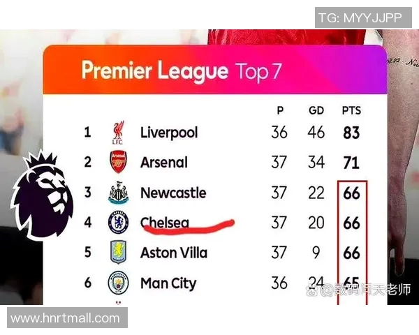 有几支英超球队可以参加欧冠？资格与排名规则解析