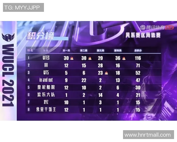 和平精英速度排行榜更新TES战队稳居第一名引关注