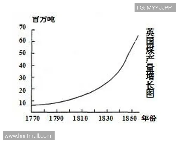 英超球队工资增长趋势分析